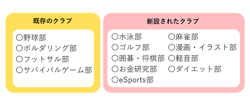 LCLのクラブ一覧