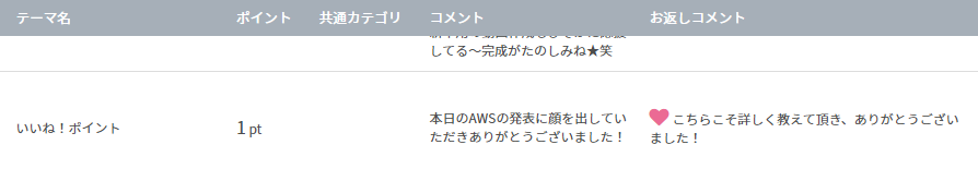 いいねポイント　お返事