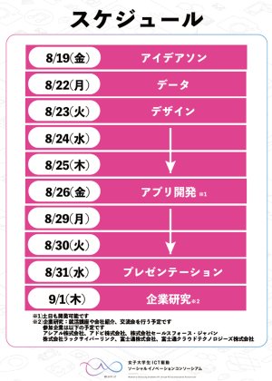 アプリ開発ブートキャンプ全体スケジュール