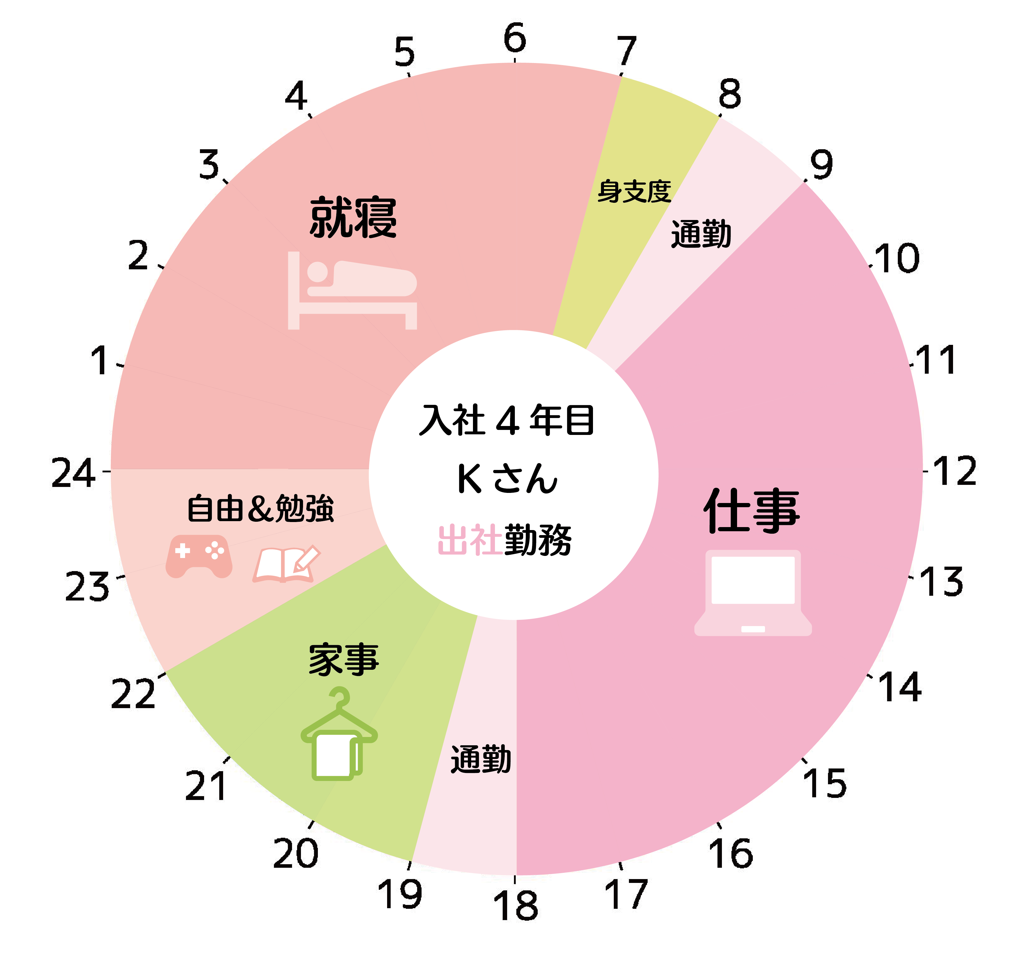 一日の流れ㈪