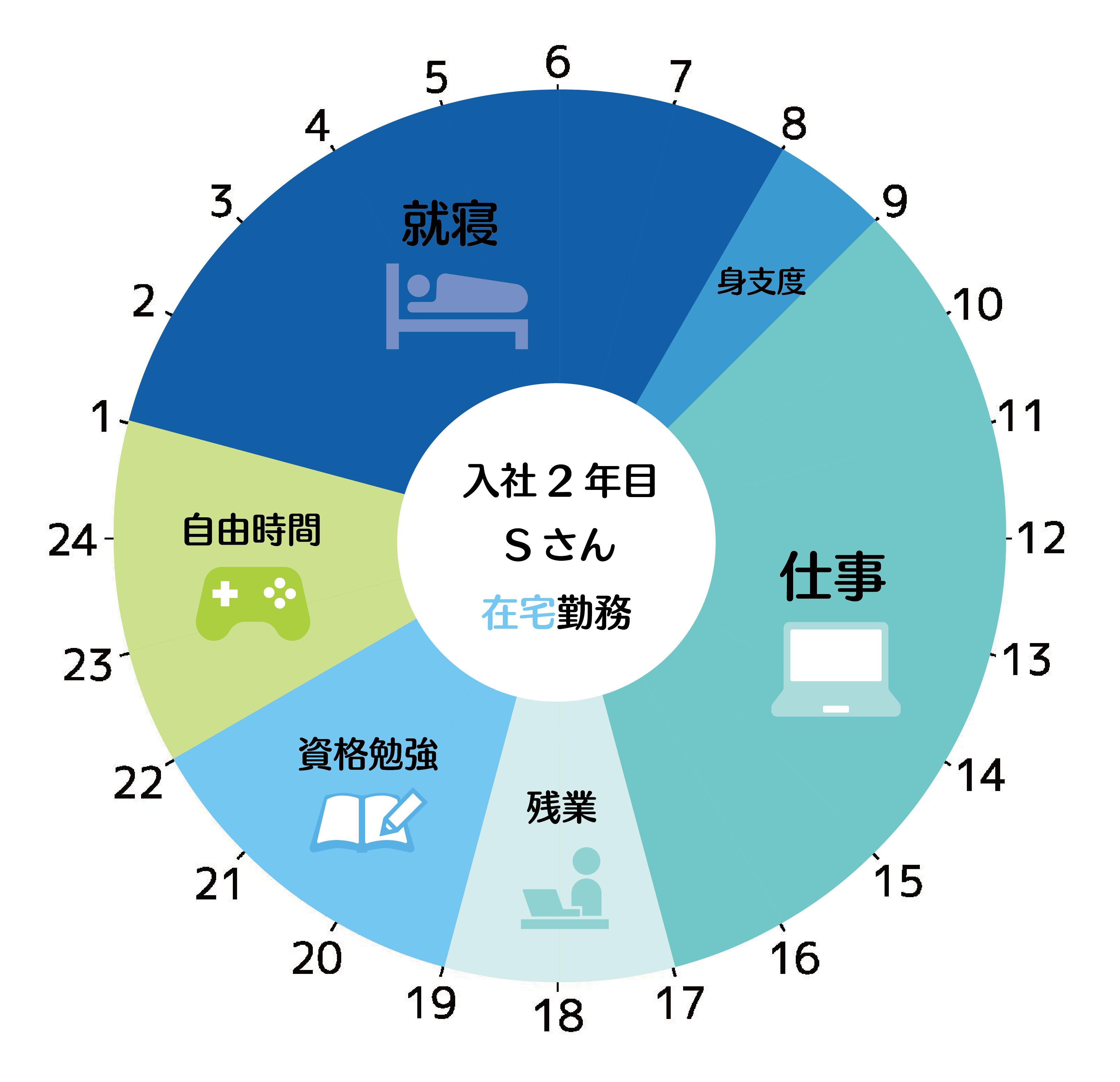 一日の流れ㈰