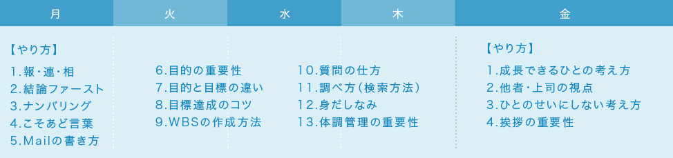 ローテーション