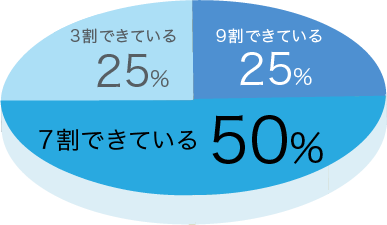 効果があった・多少効果があった93.8%