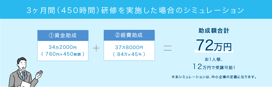 3ヶ月間（450時間）研修を実施した場合のシミュレーション