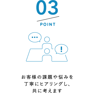 POINT3 ぼんやりしたニーズを明確化し、迷いのないRFPを作成します