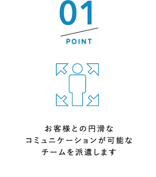 POINT01 お客様との円滑なコミュニケーションが可能なチームを派遣します