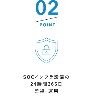 POINT2 SOCインフラ設備の24時間365日　監視・運用