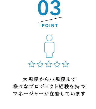 POINT3 大規模から小規模まで様々なプロジェクト経験を持つマネージャーが在籍しています