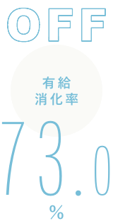 有給消化率 73%