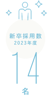 新卒採用数 14人(2023年度)