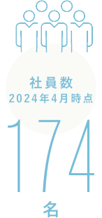 社員数 174人(2024年4月時点)